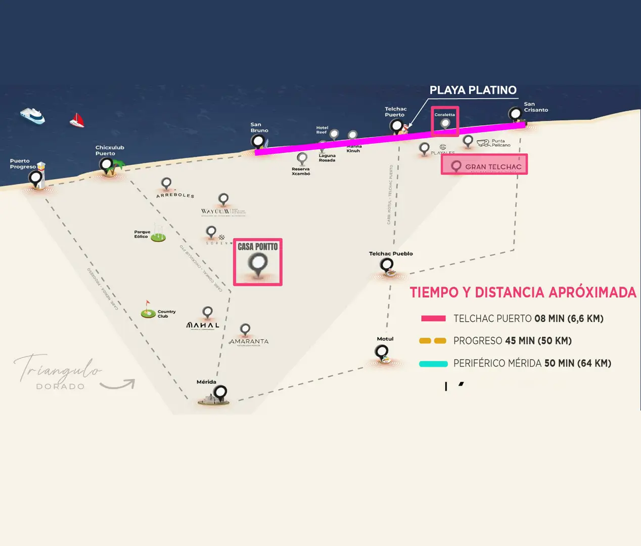 DistanciasGranTelchac